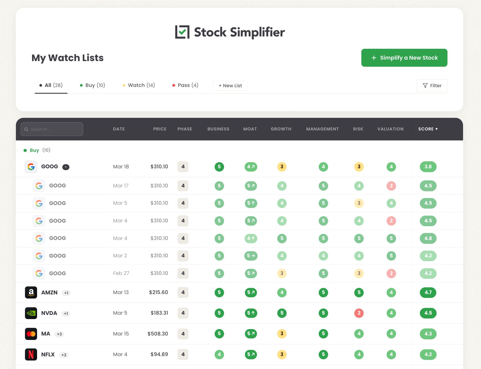 Analysis History Tracker